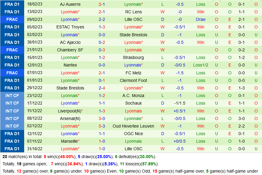 nhan dinh bong da soi keo Angers vs Lyon vdqg phap hom nay hinh anh 4