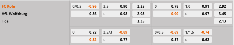 Cologne vs Wolfsburg Cologne vs Wolfsburg