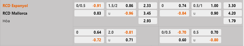 Espanyol vs Mallorca