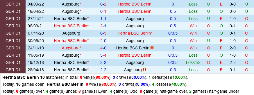 Hertha Berlin vs Augsburg