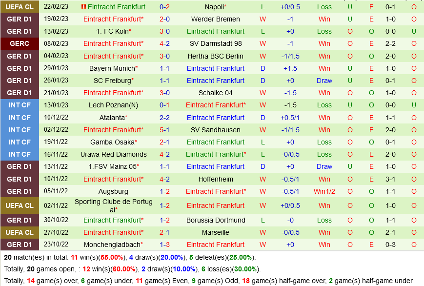 Leipzig vs Frankfurt Leipzig vs Frankfurt