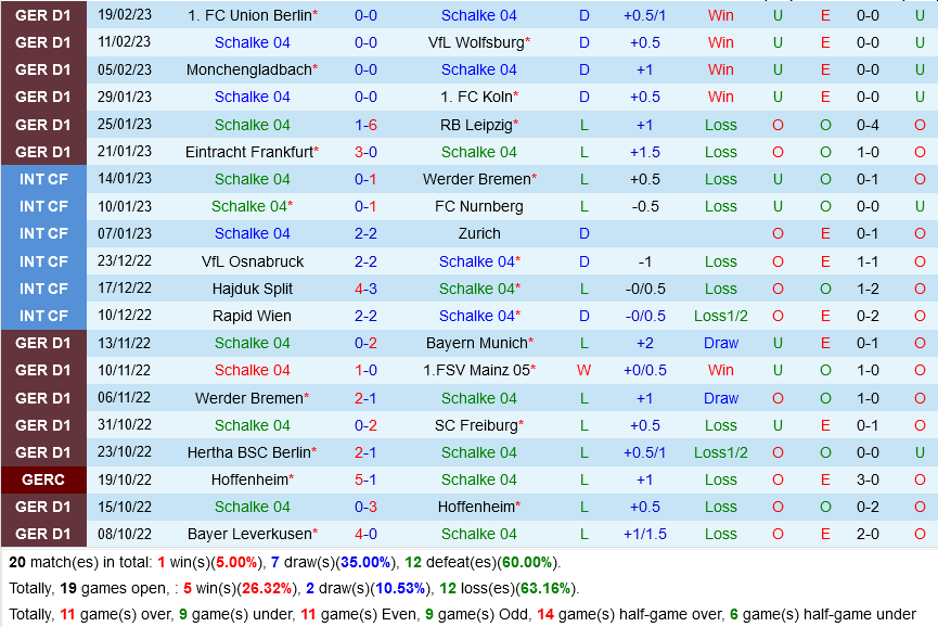 Schalke vs Stuttgart