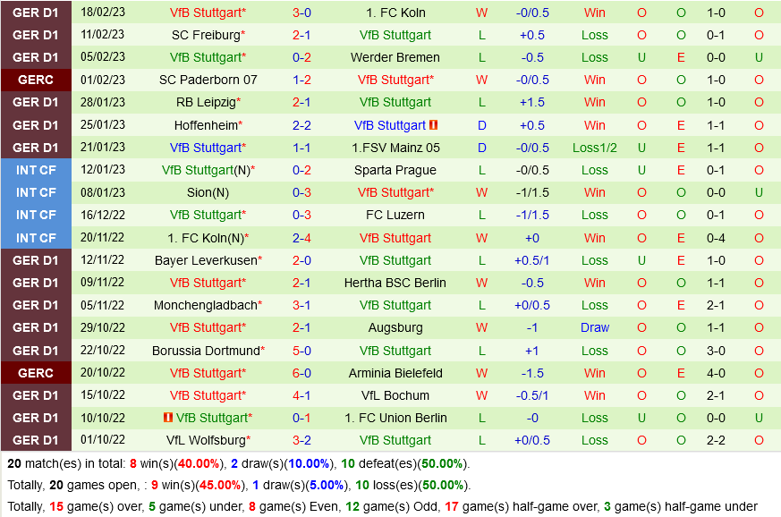 Schalke vs Stuttgart