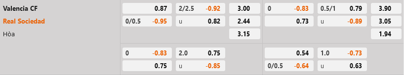 Valencia vs Sociedad