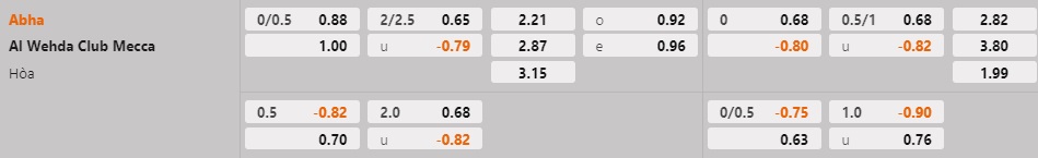 Nhận định - soi kèo Abha vs Al Wehda 20h00 ngày 242 (VĐQG Saudi Arabia 202223) 1 Nhận định - soi kèo Abha vs Al Wehda 20h00 ngày 242 (VĐQG Saudi Arabia 202223) 1