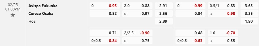 Nhận định Avispa Fukuoka vs Cerezo Osaka 13h00 ngày 252 (VĐ Nhật) 1