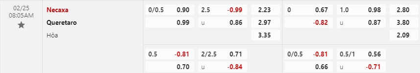 Nhận định Necaxa vs Queretaro 8h05 ngày 252 (VĐQG Mexico) 1 Nhận định Necaxa vs Queretaro 8h05 ngày 252 (VĐQG Mexico) 1
