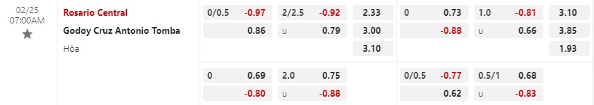 Nhận định Rosario Central vs Godoy Cruz 7h00 ngày 252 (VĐQG Argentina) 1
