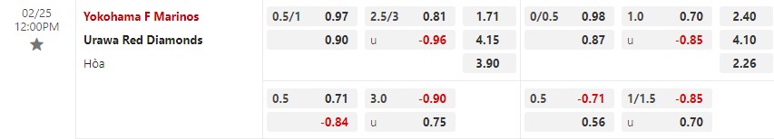 Nhận định Yokohama Marinos vs Urawa Red 12h00 ngày 252 (VĐ Nhật) 1