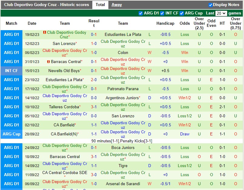 Nhận định Rosario Central vs Godoy Cruz 7h00 ngày 252 (VĐQG Argentina) 4