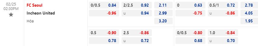 Nhận định bóng đá Seoul vs Incheon 14h30 ngày 252 (VĐQG Hàn Quốc 2023) 1
