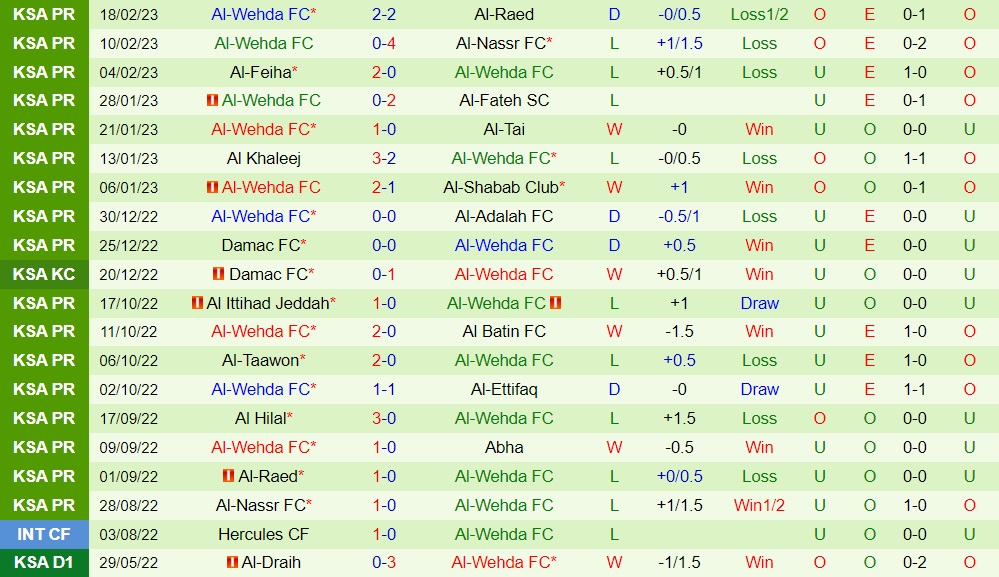 Nhận định - soi kèo Abha vs Al Wehda 20h00 ngày 242 (VĐQG Saudi Arabia 202223) 4 Nhận định - soi kèo Abha vs Al Wehda 20h00 ngày 242 (VĐQG Saudi Arabia 202223) 4