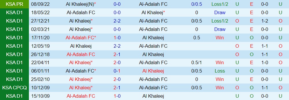Nhận định Al Adalah vs Al Khaleej 22h00 ngày 242 (VĐQG Saudi Arabia 202223) 2 Nhận định Al Adalah vs Al Khaleej 22h00 ngày 242 (VĐQG Saudi Arabia 202223) 2