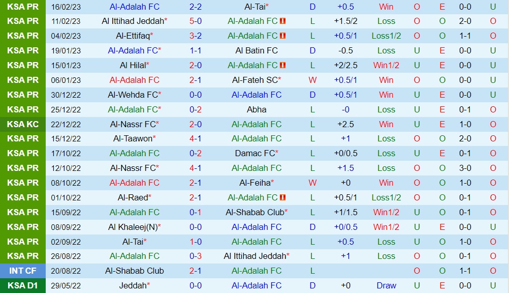 Nhận định Al Adalah vs Al Khaleej 22h00 ngày 242 (VĐQG Saudi Arabia 202223) 3 Nhận định Al Adalah vs Al Khaleej 22h00 ngày 242 (VĐQG Saudi Arabia 202223) 3