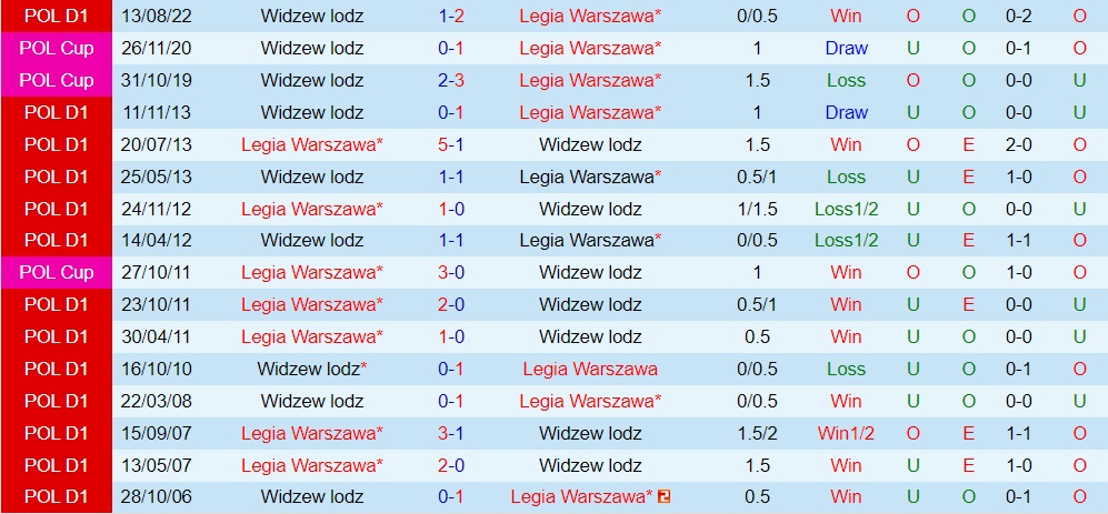 Nhận định bóng đá Legia Warszawa vs Widzew Lodz 2h30 ngày 252 (VĐQG Ba Lan 202223) 2 Nhận định bóng đá Legia Warszawa vs Widzew Lodz 2h30 ngày 252 (VĐQG Ba Lan 202223) 2