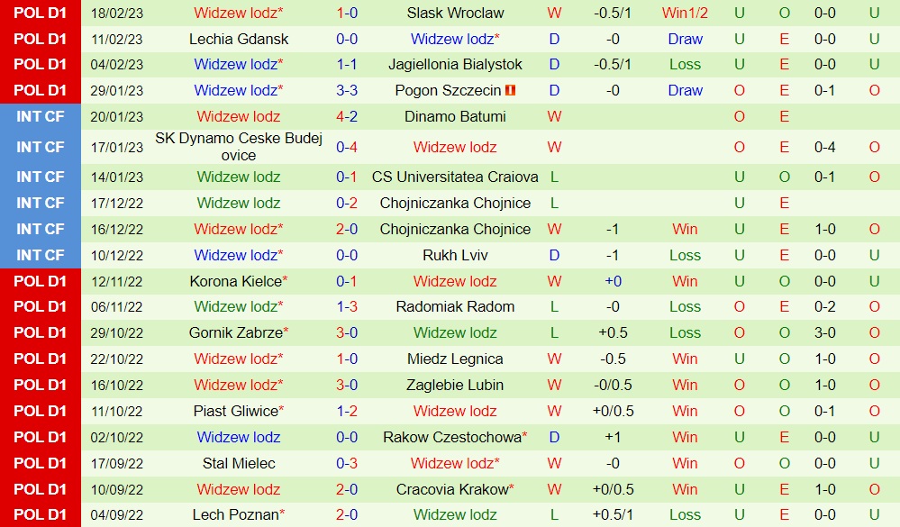 Nhận định bóng đá Legia Warszawa vs Widzew Lodz 2h30 ngày 252 (VĐQG Ba Lan 202223) 4 Nhận định bóng đá Legia Warszawa vs Widzew Lodz 2h30 ngày 252 (VĐQG Ba Lan 202223) 4