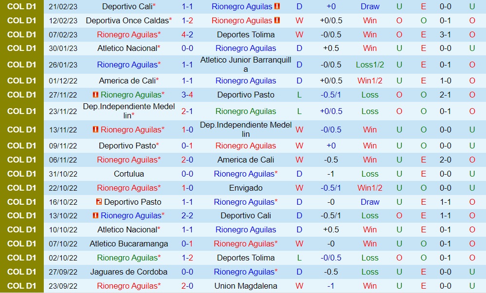 Nhận định bóng đá Rionegro vs Bucaramanga 8h00 ngày 252 (VĐQG Colombia 2023) 3