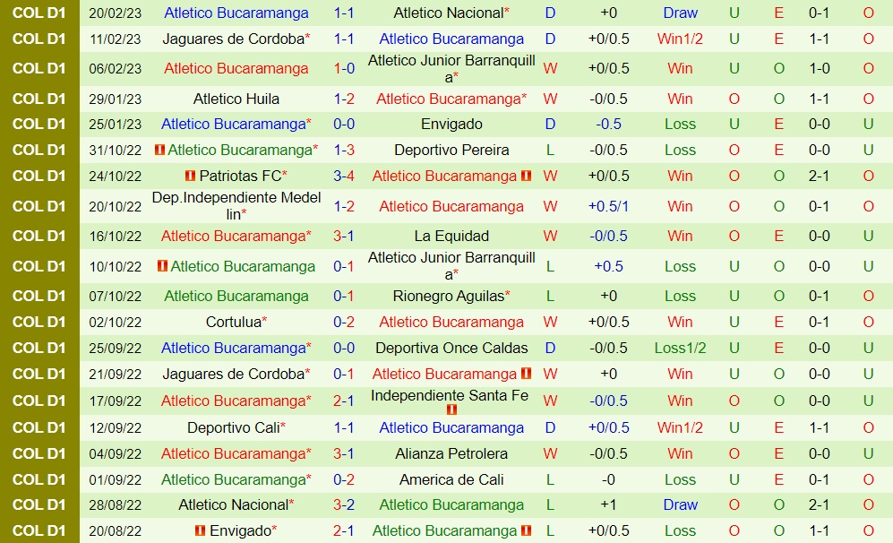 Nhận định bóng đá Rionegro vs Bucaramanga 8h00 ngày 252 (VĐQG Colombia 2023) 4
