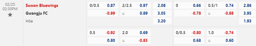 Nhận định Suwon Bluewings vs Gwangju 14h30 ngày 252 (VĐQG Hàn Quốc 2023) 1