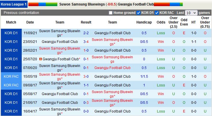 Nhận định Suwon Bluewings vs Gwangju 14h30 ngày 252 (VĐQG Hàn Quốc 2023) 2
