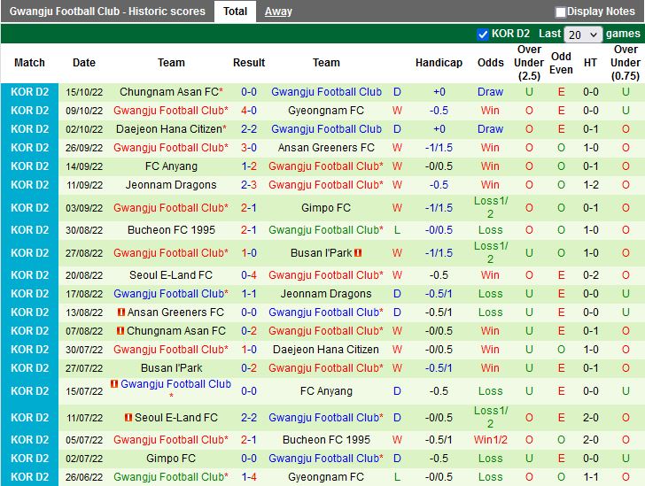 Nhận định Suwon Bluewings vs Gwangju 14h30 ngày 252 (VĐQG Hàn Quốc 2023) 4