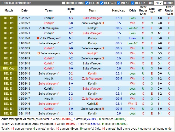 Nhận định Waregem vs Kortrijk 02h45 ngày 252 (VĐ Bỉ 2023) 2 Nhận định Waregem vs Kortrijk 02h45 ngày 252 (VĐ Bỉ 2023) 2