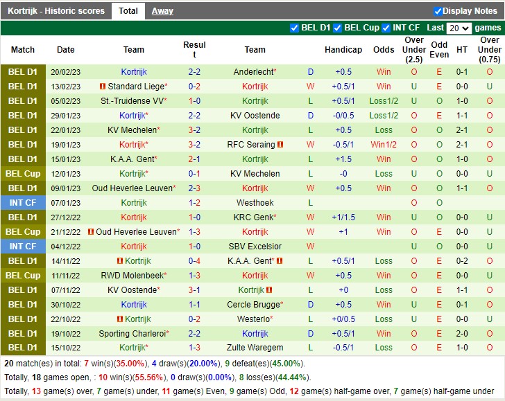 Nhận định Waregem vs Kortrijk 02h45 ngày 252 (VĐ Bỉ 2023) 4 Nhận định Waregem vs Kortrijk 02h45 ngày 252 (VĐ Bỉ 2023) 4