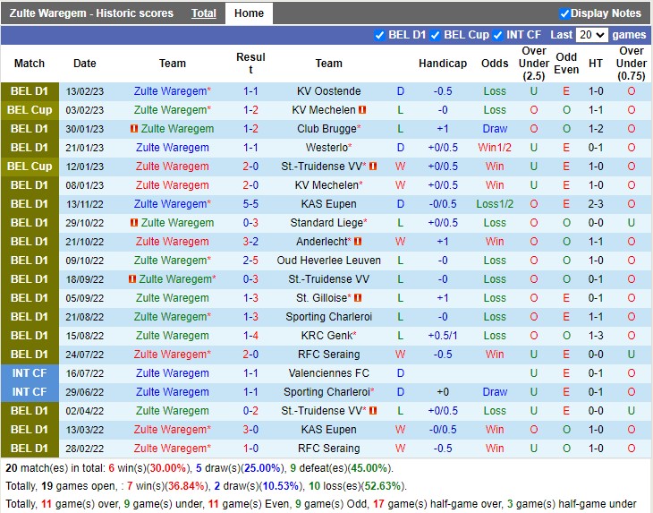 Nhận định Waregem vs Kortrijk 02h45 ngày 252 (VĐ Bỉ 2023) 3 Nhận định Waregem vs Kortrijk 02h45 ngày 252 (VĐ Bỉ 2023) 3