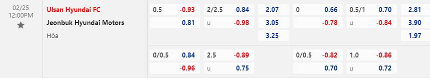 Nhận định Ulsan vs Jeonbuk 12h00 ngày 252 (VĐQG Hàn Quốc 2023) 1