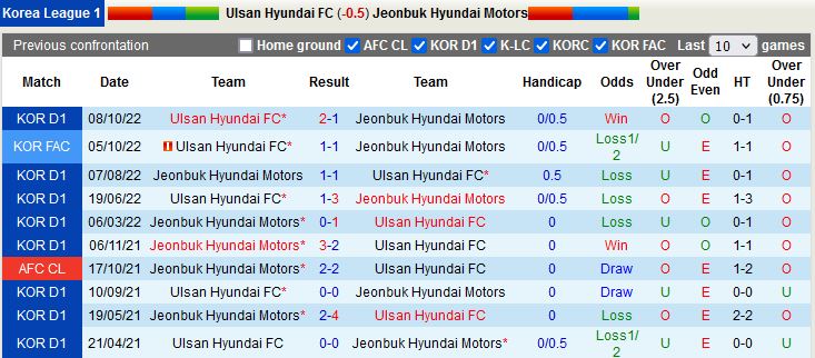 Nhận định Ulsan vs Jeonbuk 12h00 ngày 252 (VĐQG Hàn Quốc 2023) 2