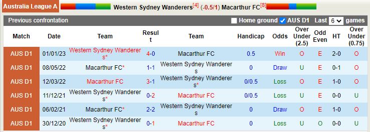 Nhận định Western Sydney vs Macarthur 15h45 ngày 252 (VĐQG Australia 202223) 2