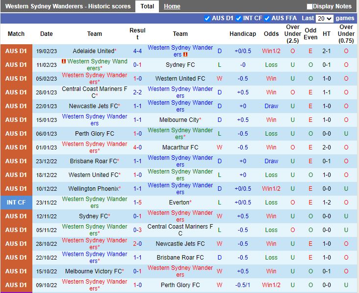 Nhận định Western Sydney vs Macarthur 15h45 ngày 252 (VĐQG Australia 202223) 3