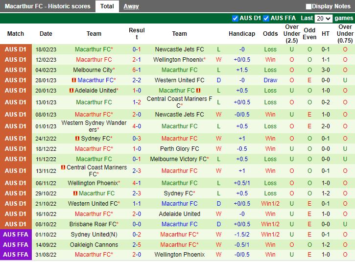Nhận định Western Sydney vs Macarthur 15h45 ngày 252 (VĐQG Australia 202223) 4