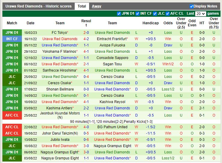 Nhận định Yokohama Marinos vs Urawa Red 12h00 ngày 252 (VĐ Nhật) 4