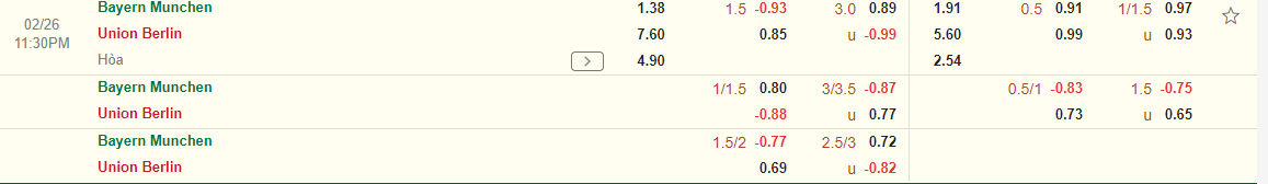 Nhận định Bayern vs Union Berlin (23h30 ngày 262) “Hùm xám” tăng tốc 3