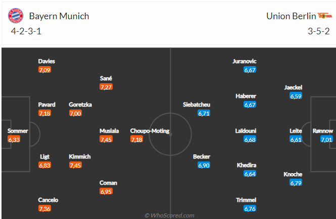 Nhận định Bayern vs Union Berlin (23h30 ngày 262) “Hùm xám” tăng tốc 4