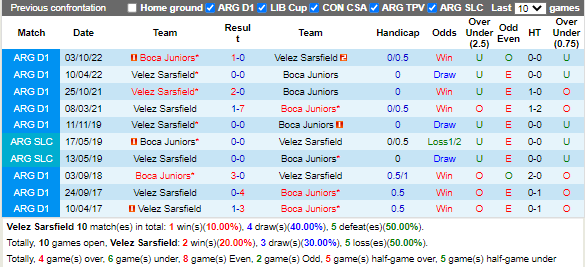 Nhận định Velez Sarsfield vs Boca Juniors (7h30 ngày 262, VĐ Argentina) 2
