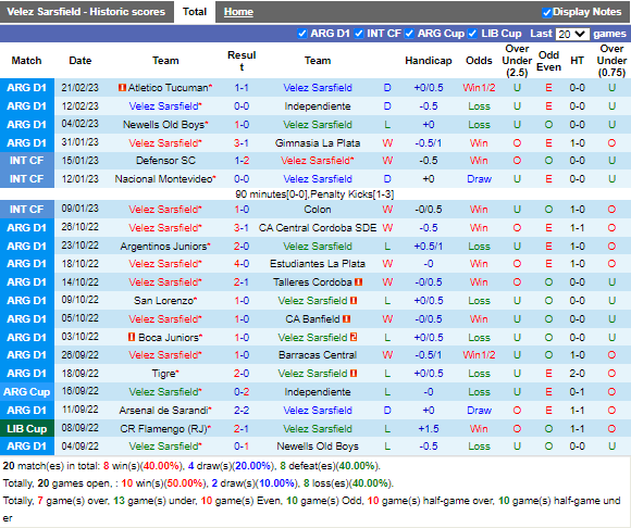 Nhận định Velez Sarsfield vs Boca Juniors (7h30 ngày 262, VĐ Argentina) 3