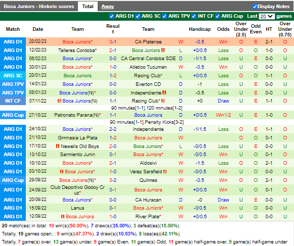 Nhận định Velez Sarsfield vs Boca Juniors (7h30 ngày 262, VĐ Argentina) 4