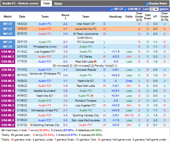 Nhận định Austin vs StLouis (8h30 ngày 262, Nhà Nghề Mỹ) 2
