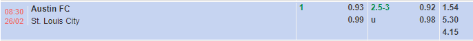 Nhận định Austin vs StLouis (8h30 ngày 262, Nhà Nghề Mỹ) 1