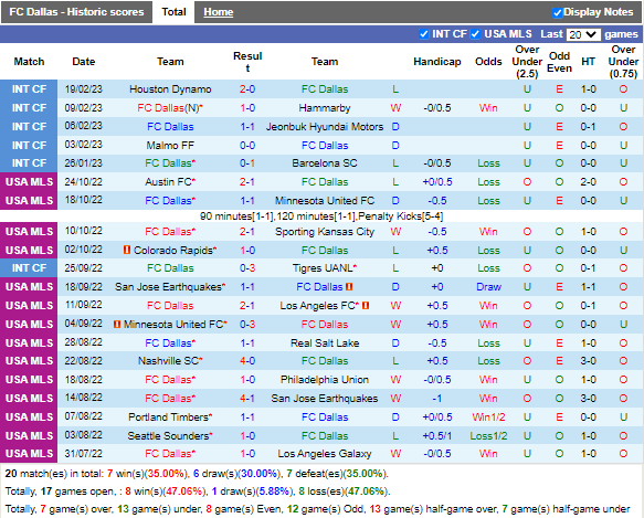 Nhận định Dallas vs Minnesota (8h30 ngày 262, Nhà Nghề Mỹ) 3