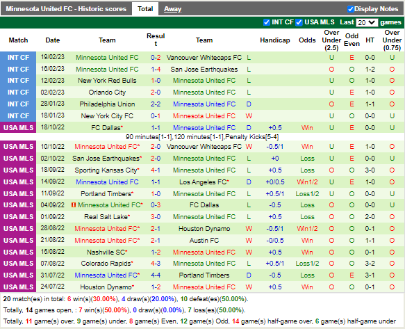Nhận định Dallas vs Minnesota (8h30 ngày 262, Nhà Nghề Mỹ) 4