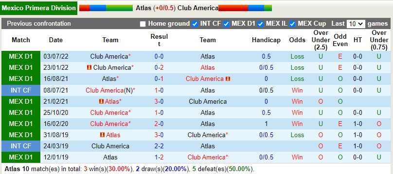 Nhận định Atlas vs CF America 10h05 ngày 262 (VĐQG Mexico) 2