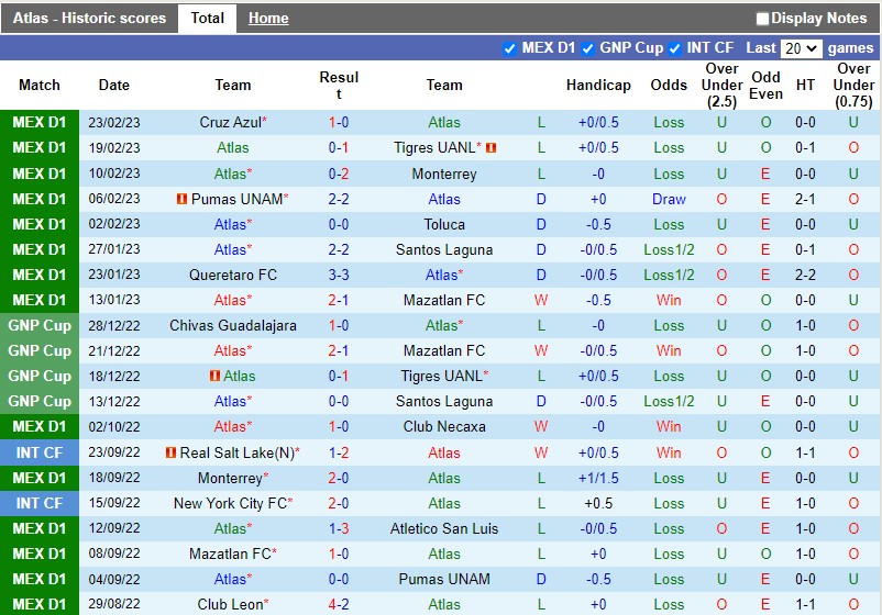 Nhận định Atlas vs CF America 10h05 ngày 262 (VĐQG Mexico) 3