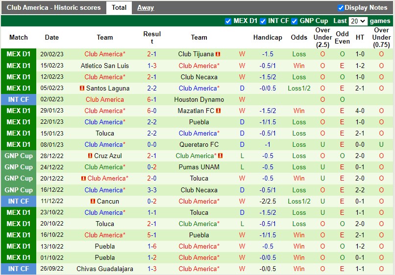 Nhận định Atlas vs CF America 10h05 ngày 262 (VĐQG Mexico) 4