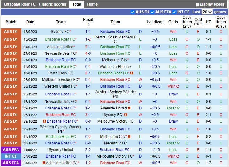Nhận định Brisbane Roar vs Perth Glory 13h00 ngày 262 (VĐQG Australia 202223) 3