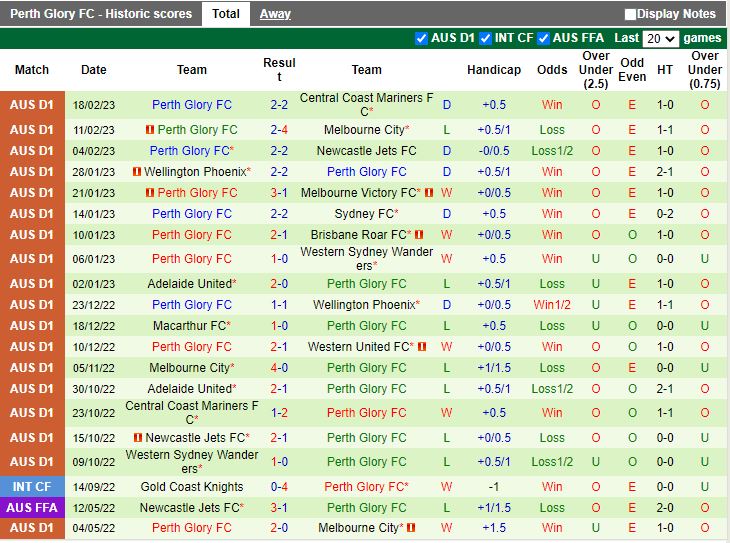 Nhận định Brisbane Roar vs Perth Glory 13h00 ngày 262 (VĐQG Australia 202223) 4