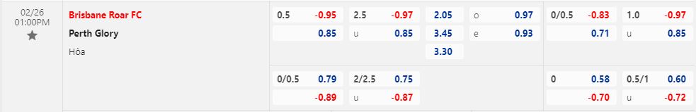 Nhận định Brisbane Roar vs Perth Glory 13h00 ngày 262 (VĐQG Australia 202223) 1