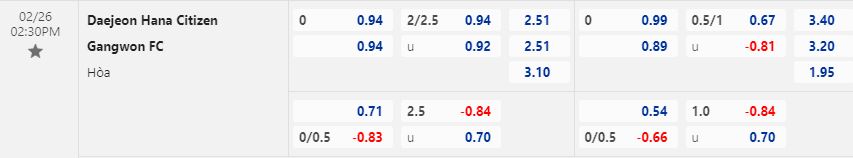 Nhận định Daejeon Citizen vs Gangwon 14h30 ngày 262 (VĐQG Hàn Quốc 2023) 1